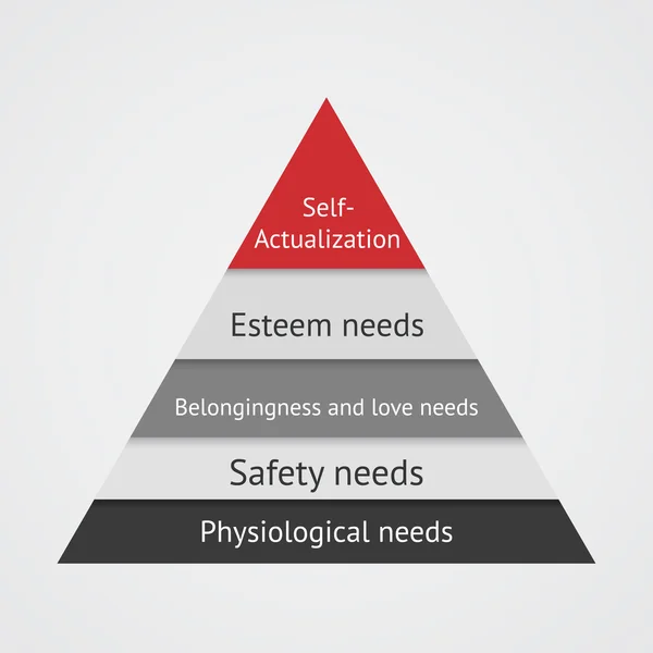 Pirâmide de maslow — Vetor de Stock