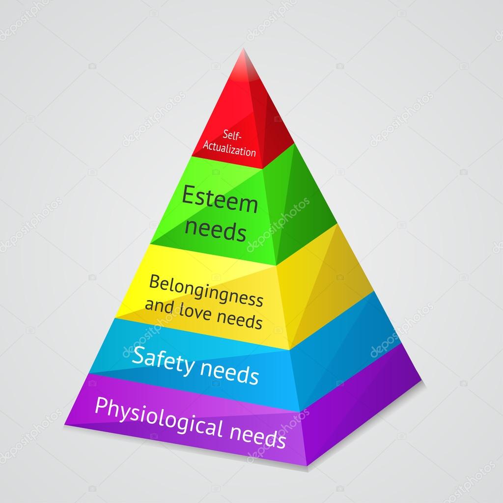 Maslow Pyramid