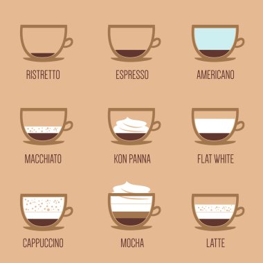kahve Infographic
