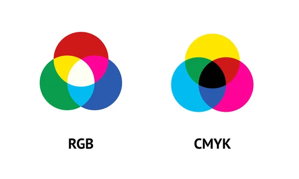 RGB y CMYK color modelo concepto vector infografía — Vector de stock