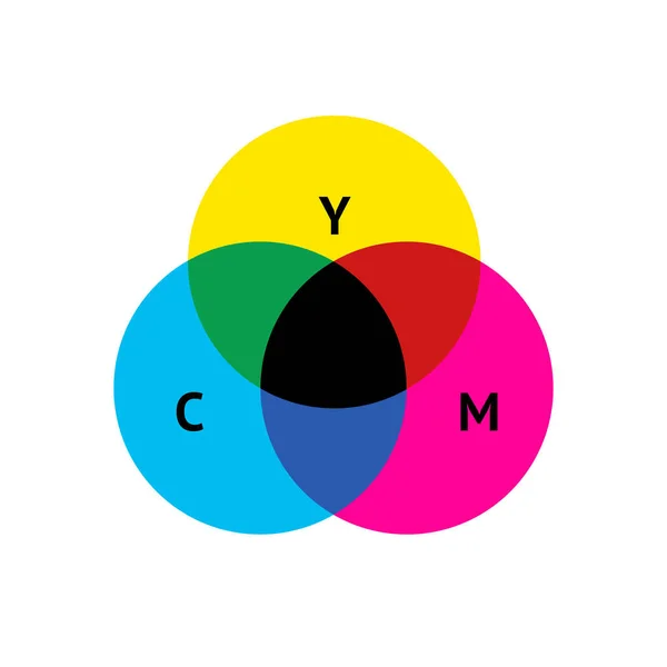 CMYK χρωματικό πρότυπο έννοια διάνυσμα infographic σχεδιασμός — Διανυσματικό Αρχείο