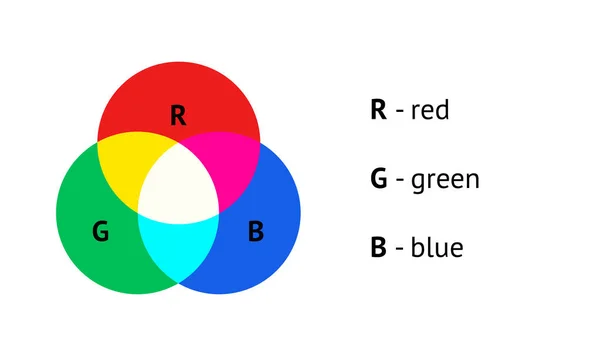 RGBカラーモデルのコンセプトベクトルインフォグラフィックデザイン — ストックベクタ