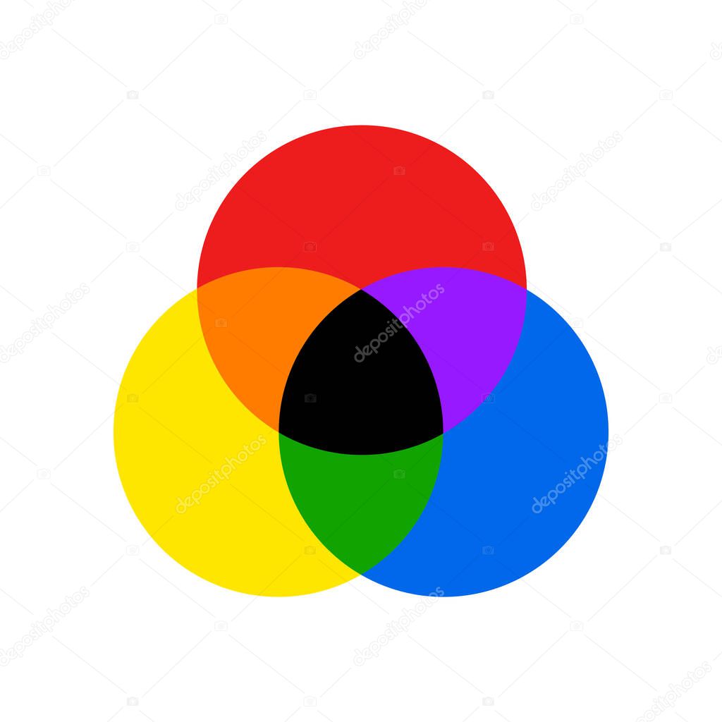 RYB color blending model vector illustration isolated on white background