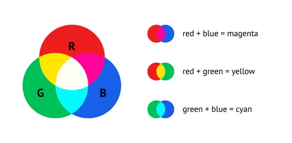 RGB modello di colore concetto di progettazione infografica vettoriale — Vettoriale Stock
