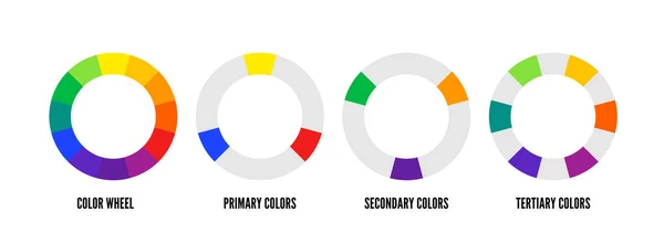 Οδηγός τροχού χρώματος με δώδεκα χρώματα διανυσματική απεικόνιση — Διανυσματικό Αρχείο