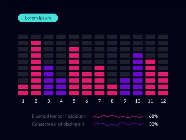 Infografía del tablero de instrumentos de tecnología. Gráfico circular de visualización de datos, flujo de trabajo, diagrama de finanzas, elemento UI UX. Diseño vectorial — Vector de stock