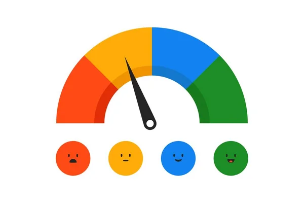 Scala delle reazioni di feedback emoji. Misurare diagramma calibro con le icone freccia e smiley, indicatori emoticon soddisfazione vettoriale — Vettoriale Stock