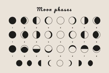 Ay evreleri simgeleri. Soyut boho minimal ay sembolleri, mistik astroloji işaretleri. Vektör illüstrasyonu