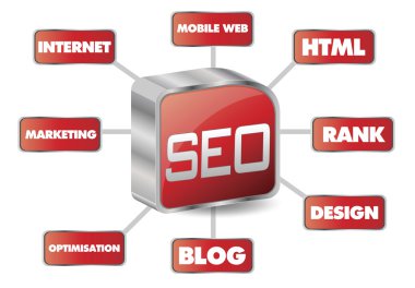 SEO kavram ve kelime bulutu