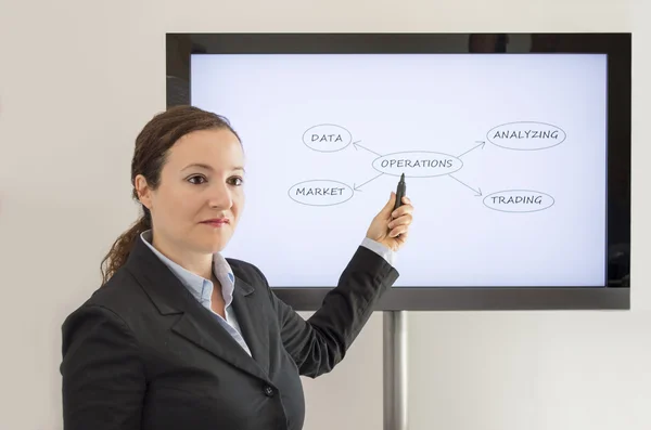 Presenting future plan of operations — Stock Photo, Image