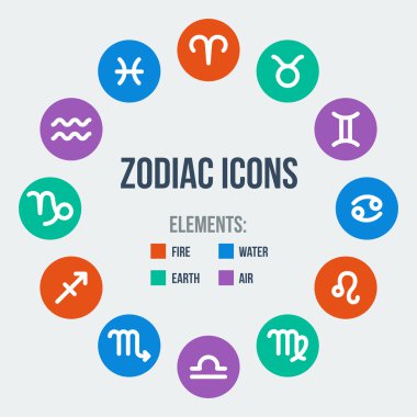 Zodiac işaretleri