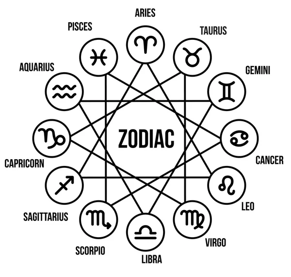 Zodiac işaretleri — Stok Vektör