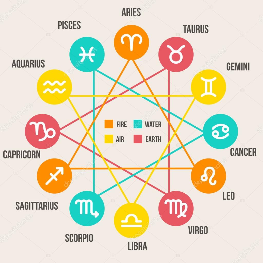 Zodiac signs