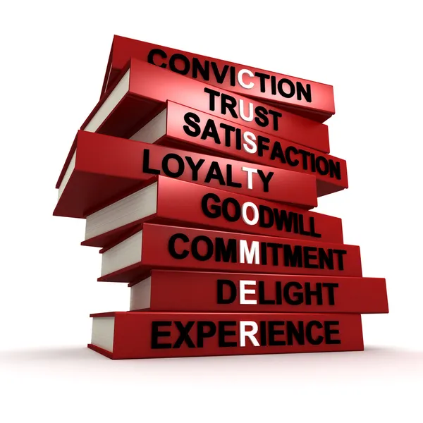 Customer traits — Stock Photo, Image
