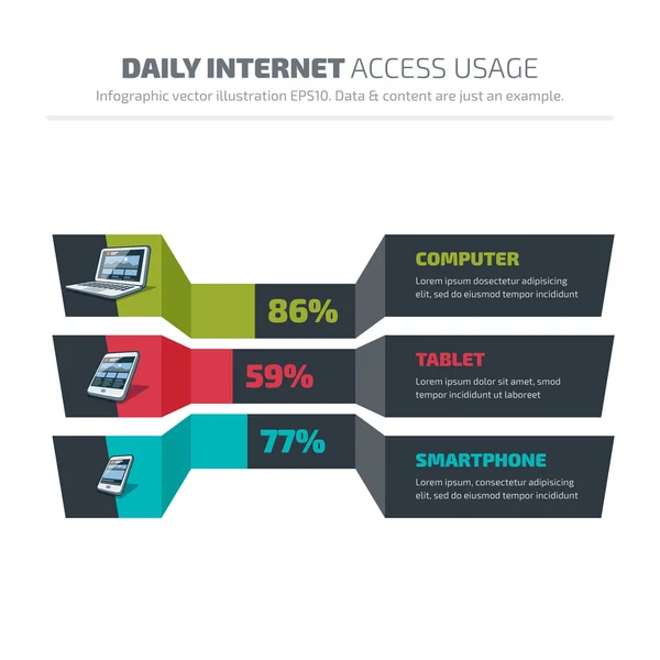 Infografía abstracta del uso diario de Internet — Vector de stock