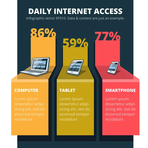 Infografía abstracta del uso diario de Internet — Vector de stock