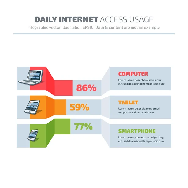 Infográfico abstrato do uso diário da internet —  Vetores de Stock