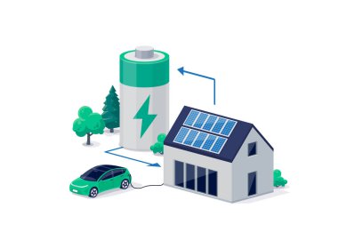 Home virtual battery energy storage with house photovoltaic solar panels on roof and rechargeable li-ion electricity backup. Electric car charging on renewable smart power island off-grid system. clipart