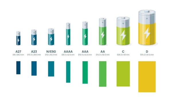 Cellules Batterie Cylindre Comparer Rechargeable Lithium Ion Piles Alcalines Accumulateur — Image vectorielle