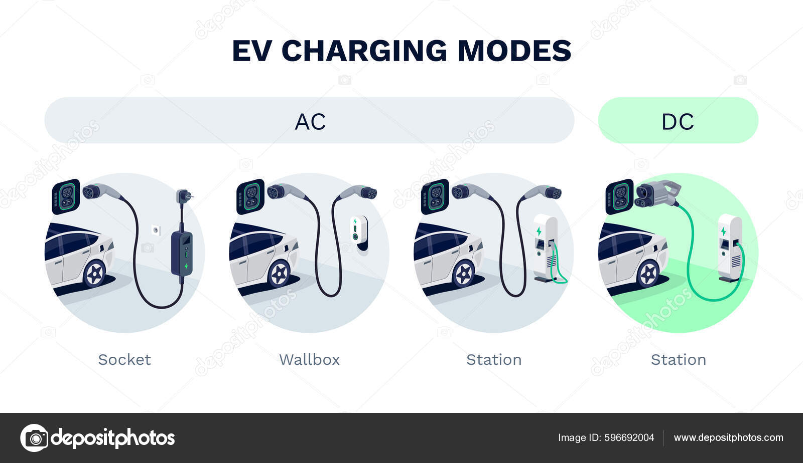 Download EV Charging Modes Of Electric Car Explained AC Alternating 