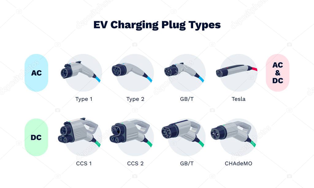 Charging plug connector types for electric cars. Home AC alternating or DC direct current fast speed charge. Male plug for different socket ports. Various modes of EV recharge power cables standard.