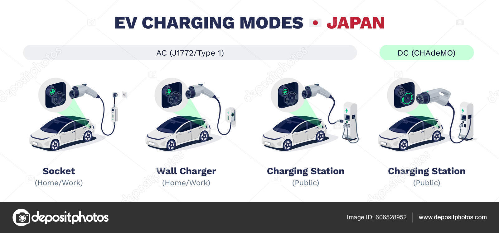 Wall Box Household Fast EV Charger with Type 2 Chademo Connector