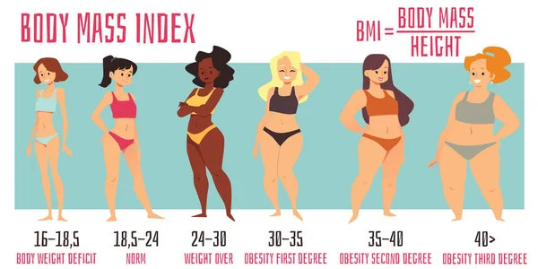 Mujeres multiculturales en infografías del índice de masa corporal, ilustración de vectores planos. — Vector de stock
