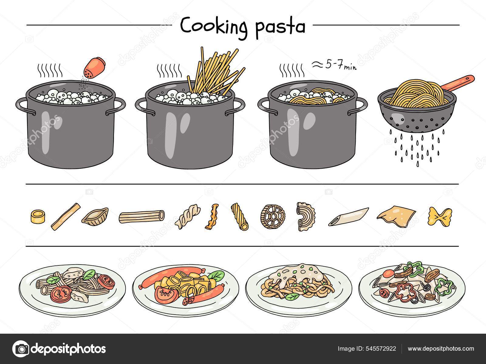 How to cook pasta: a step by step guide, Features