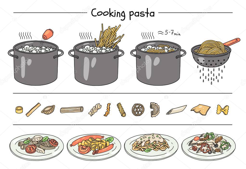Infografía de la receta de pasta. Cómo cocinar la guía de pasta con
