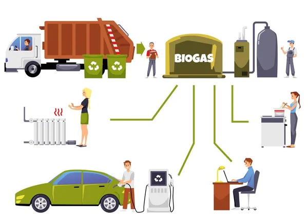 Set Scenes People Using Biogas Different Situations Flat Style Vector — Vetor de Stock