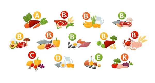 Food Groups Consisting Various Vitamins Micronutrients Flat Vector Illustration Isolated — Stok Vektör