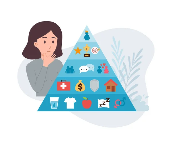 Woman Looking Maslow Hierarchy Needs Flat Vector Illustration Isolated White — Stock Vector