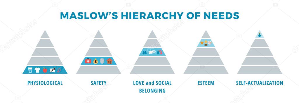 Infographics, template, Maslows Pyramid of human needs, vector flat illustration on a white background. The concept of psychology, the structure of basic human needs