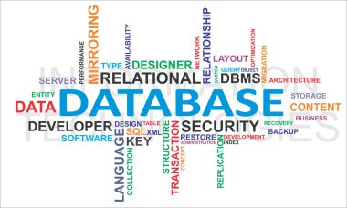 word cloud - database clipart