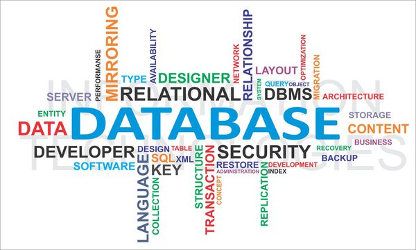 word cloud - database