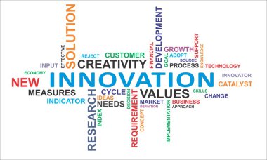 word cloud - innovation clipart