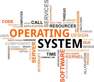 word cloud - operating system clipart
