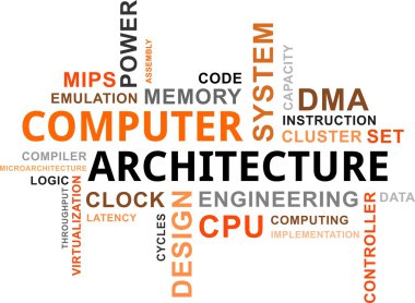 Word cloud - computer architecture clipart