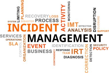 Word cloud - incident management clipart