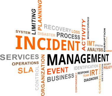Word Cloud - Incident Management clipart