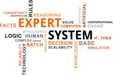 Word cloud - expert system clipart