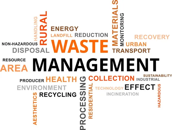 Word cloud - waste management — Stock Vector
