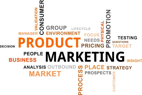 Word cloud - marketing dei prodotti — Vettoriale Stock