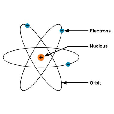 Rutherford atomik model diyagramı adı