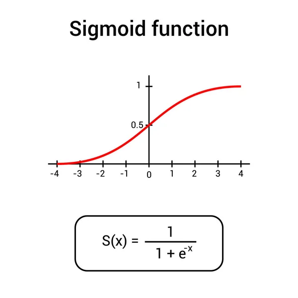 Sigmoid fonksiyon grafiği Matematikte