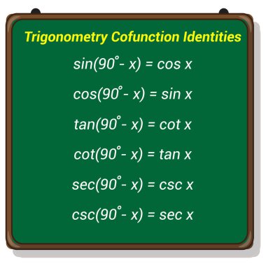 Matematikte trigonometri eşfonksiyon özdeşlikleri