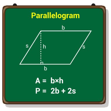 Matematikte bir paralelkenarın alanını ve çevresini gösteren grafikler