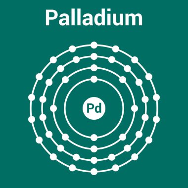Palladium atomunun Bohr modeli. Palladium 'un elektron yapısı