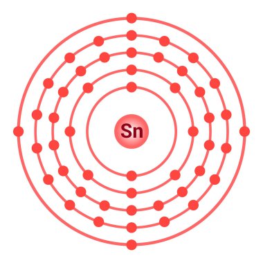 Tin atomunun Bohr modeli. Tin 'in elektron yapısı
