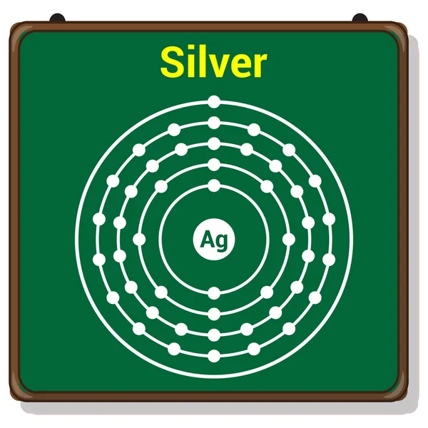 Bohr Modell Des Silberatoms Elektronenstruktur Von Silber — Stockvektor